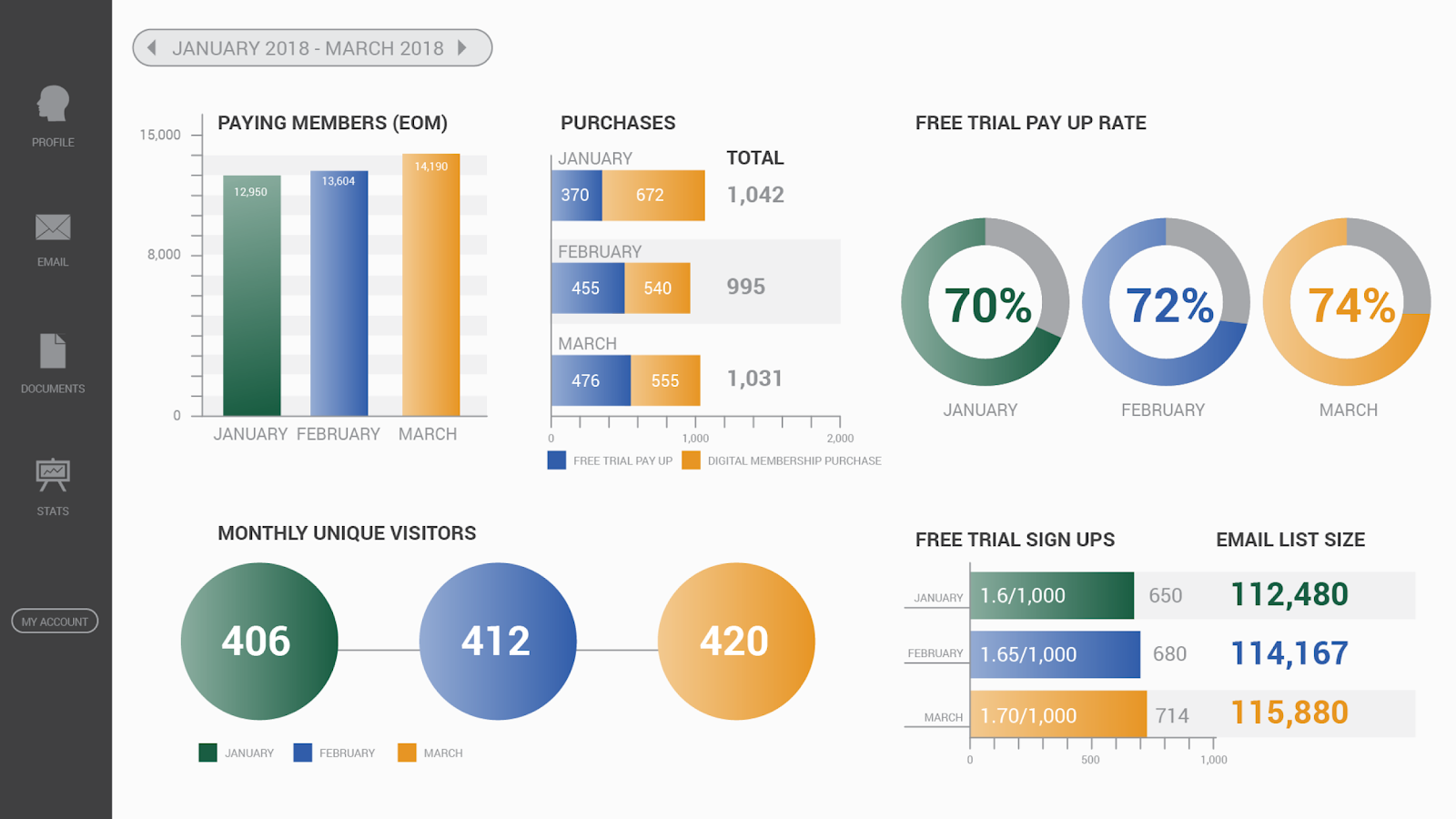 KPI Dashboards & How to Use Them in Your Marketing LaptrinhX